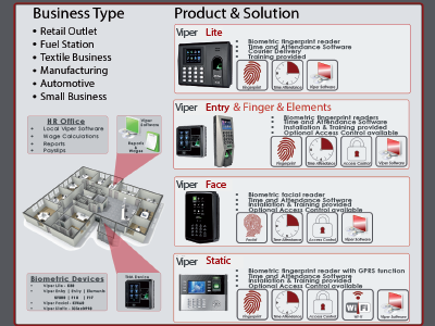 SBE International Solution 2