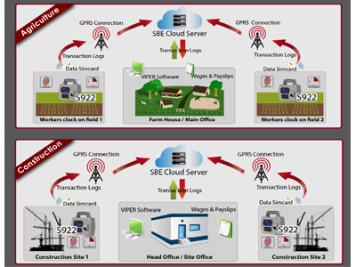 SBE International Solution 3