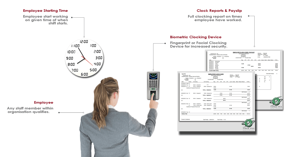 Time and Attendance